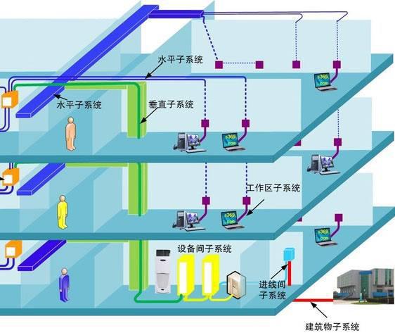 自貿園區弱電工程解決方案 構建智能化、高效能的智慧園區