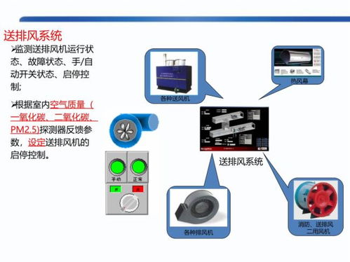 酒店項目智能化系統方案深化設計