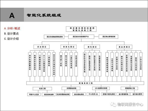 智慧園區(qū)智能化系統(tǒng)工程規(guī)劃設計方案 以建筑智能化系統(tǒng)設計為核心