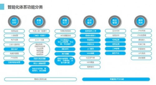 以人為本，榮盛塑造有溫度的智慧住宅建筑智能化系統(tǒng)設計